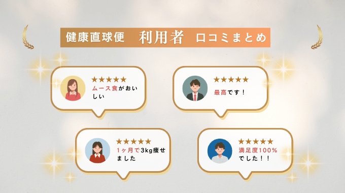 健康直球便の口コミまとめ。ムース食がおいしい、最高、1ヶ月で3kg減、満足度100%など高評価が並ぶ。