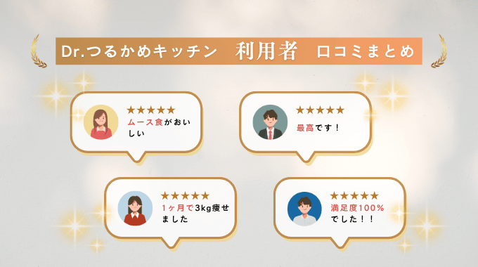 Dr.つるかめキッチンの口コミまとめ。ムース食がおいしい、最高、1ヶ月で3kg減、満足度100%など高評価が並ぶ。
