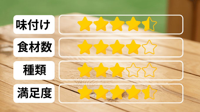 メディミールの評価表。味付けは4.5、食材数は4、種類は3、満足度は4.5。