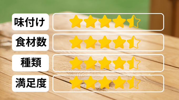 ニチレイフーズの評価表。味付けは4.5、食材数は4.5、種類は4.5、満足度は4.5。