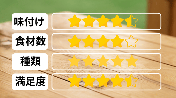 nosh(ナッシュ)の評価表。味付けは4.5、食材数は4、種類は5、満足度は4.5。