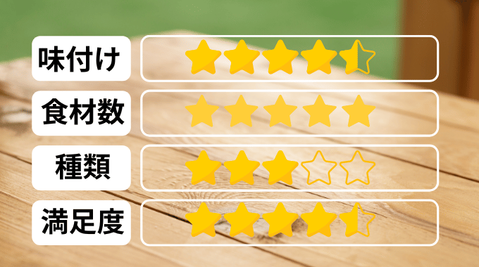 食のそよ風の評価表。味付けは4.5、食材数は5、種類は3、満足度は4.5。