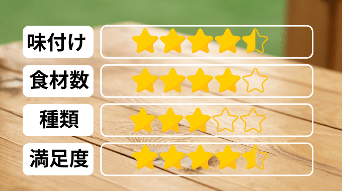 Dr.つるかめキッチンの評価表。味付けは4.5、食材数は4、種類は3、満足度は4.5。