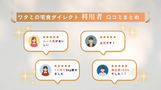 ワタミの宅配ダイレクトの口コミまとめ。ムース食がおいしい、最高、1ヶ月で3kg減、満足度100％など高評価が並ぶ。
