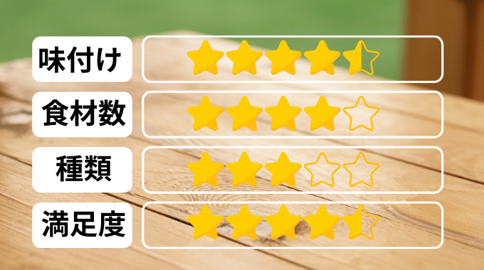ウェルネスダイニングの評価表。味付けは4.5、食材数は4、種類は3、満足度は4.5。